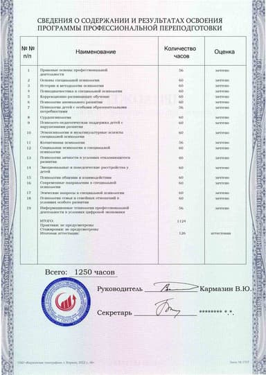 Образец приложения оборотная сторона (итоговое тестирование) по программе Специальная психология