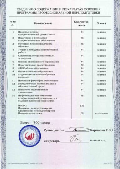Образец приложения оборотная сторона (итоговое тестирование) по программе Педагогическая деятельность в образовательном учреждении (для образовательной организации СПО)