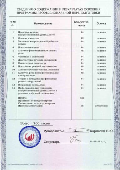 Образец приложения оборотная сторона (итоговое тестирование) по программе Организация и содержание логопедической работы