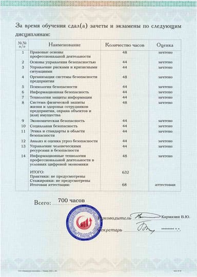 Образец приложения оборотная сторона (аттестационная работа) по программе Директор по безопасности