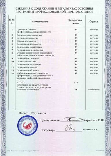 Образец приложения оборотная сторона (итоговое тестирование) по программе Психология