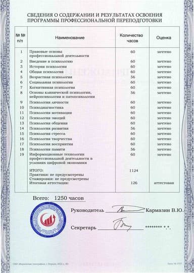 Образец приложения оборотная сторона (итоговое тестирование) по программе Психология