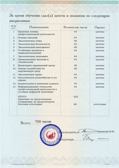 Образец приложения оборотная сторона (аттестационная работа) по программе Экология и природопользование