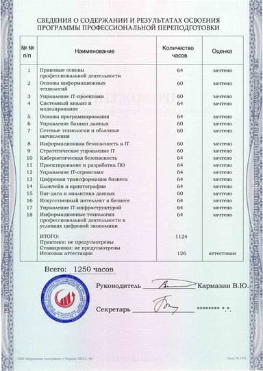 Образец приложения оборотная сторона (итоговое тестирование) по программе IT-директор
