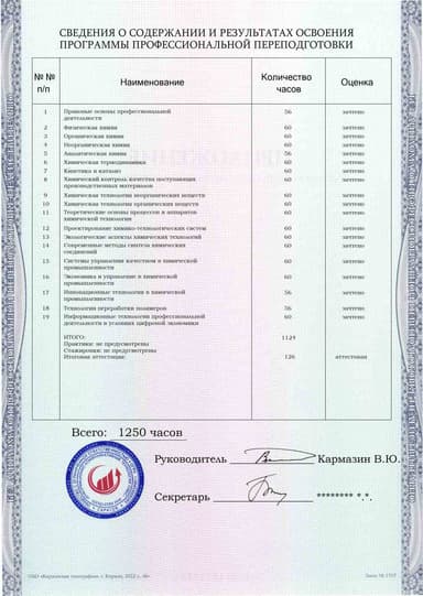 Образец приложения оборотная сторона (итоговое тестирование) по программе Химические технологии