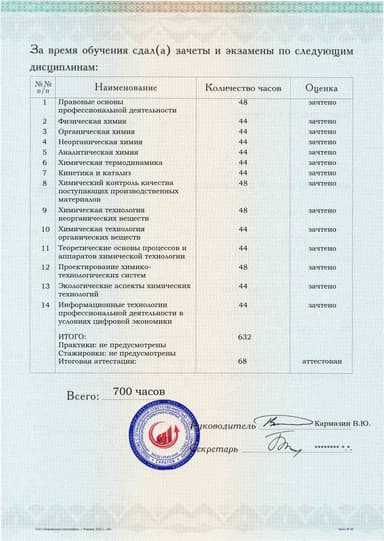 Образец приложения оборотная сторона (аттестационная работа) по программе Химические технологии