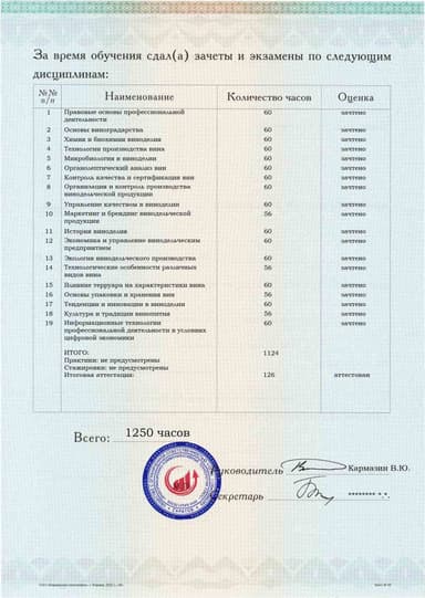Образец приложения оборотная сторона (аттестационная работа) по программе Винодел