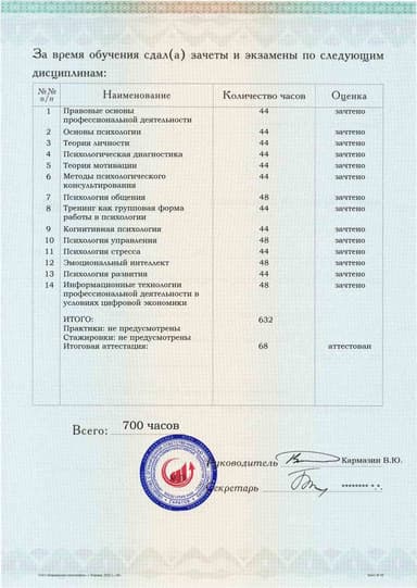 Образец приложения оборотная сторона (аттестационная работа) по программе Психолог-тренер