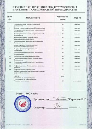 Образец приложения оборотная сторона (итоговое тестирование) по программе Правовое обеспечение национальной безопасности
