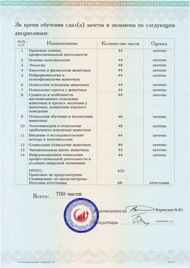 Образец приложения оборотная сторона (аттестационная работа) по программе Зоопсихология