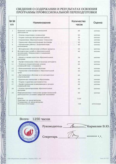 Образец приложения оборотная сторона (итоговое тестирование) по программе Методист. Организация методической работы в школе