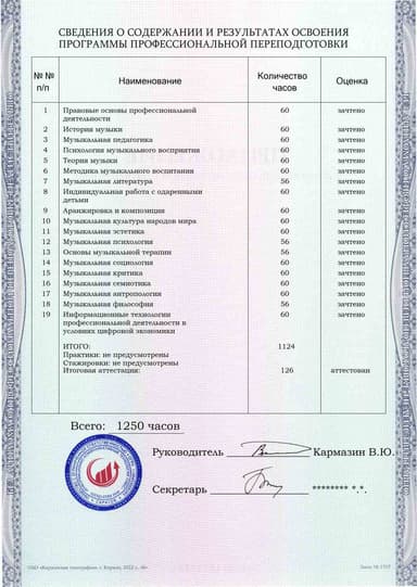Образец приложения оборотная сторона (итоговое тестирование) по программе Музыкальный руководитель в образовательной организации