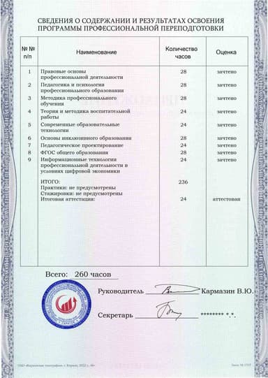 Образец приложения оборотная сторона (итоговое тестирование) по программе Педагогическая деятельность в образовательном учреждении (для образовательной организации СПО)