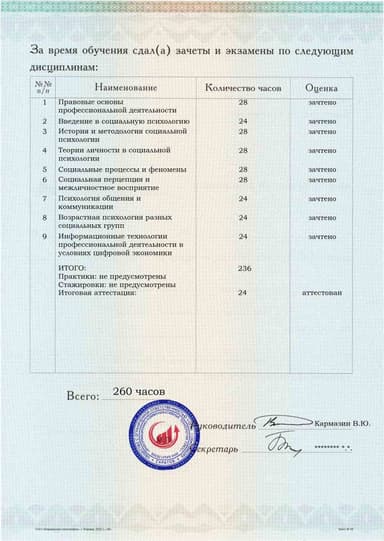Образец приложения оборотная сторона (аттестационная работа) по программе Социальная психология