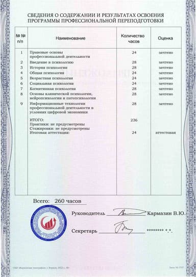 Образец приложения оборотная сторона (итоговое тестирование) по программе Психология