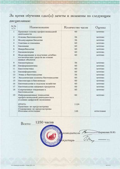 Образец приложения оборотная сторона (аттестационная работа) по программе Биотехнология