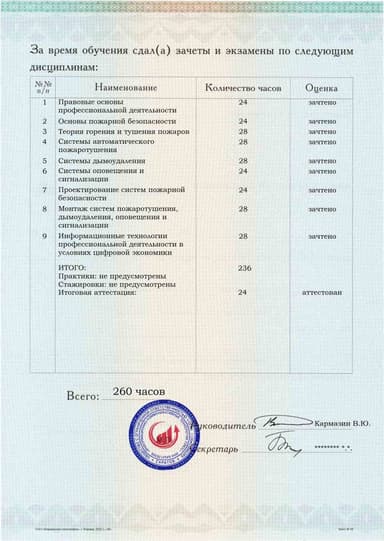 Образец приложения оборотная сторона (аттестационная работа) по программе Системы пожаротушения, дымоудаления, оповещения и сигнализации
