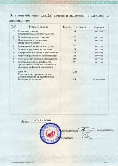 Образец приложения оборотная сторона (аттестационная работа) по программе Внутренний аудит и контроль в коммерческих организациях