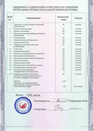 Образец приложения оборотная сторона (итоговое тестирование) по программе Метеорология